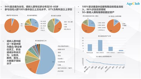 艾媒咨询|2020H1中国老年人群画像及消费模式调查分析报告_养老