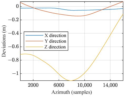 Two-Dimensional Autofocus for Ultra-High-Resolution Squint Spotlight ...