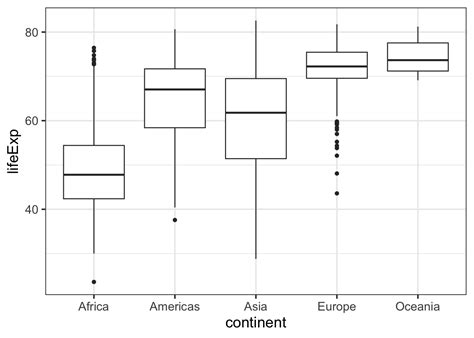 Ggplot Grouped Box Plots Tutorial for Biological Data 的图像结果