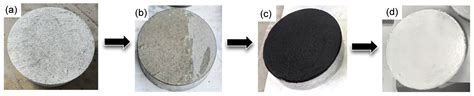 Preparation and Characterization of HIR Multi-Layer Abrasion-Resistant ...