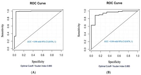 Detection and Validation of Organic Metabolites in Urine for Clear Cell ...
