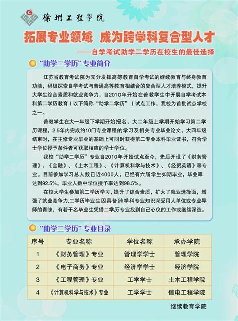 2019年徐州工程学院“助学二学历”招生简章