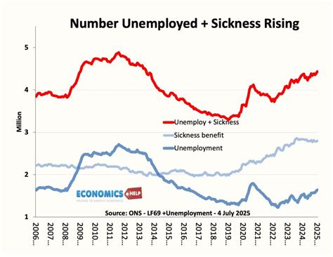 Productivity Economics Example 的图像结果