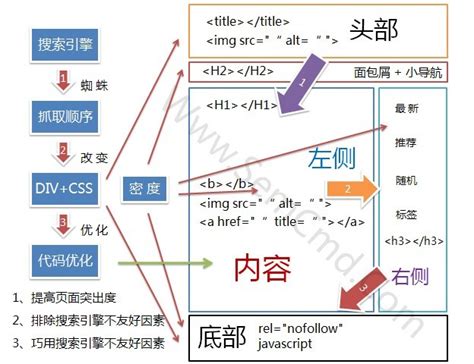 如何从专业SEO的角度写网站标题 - SEO优化 - 魔都推广