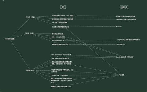 【SEO教程】SEO一本道-6-SEO友好性诊断 - 知乎