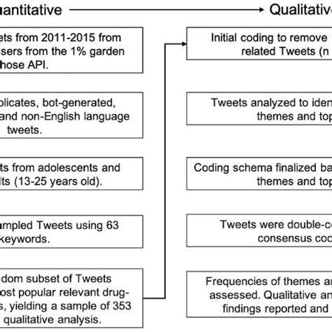 Image result for API Data Flow Diagram with JSON Examples
