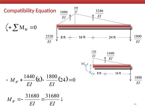 Image result for consistent deformation method