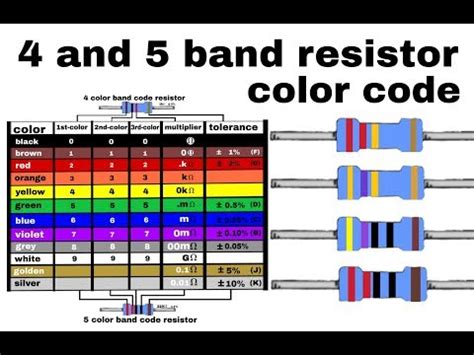 Image result for Resistor Color Code Chart