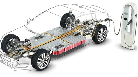 Image result for Electric Vehicle Tutorials