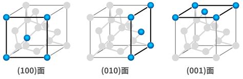 Image result for Arduino Functional Block Diagram