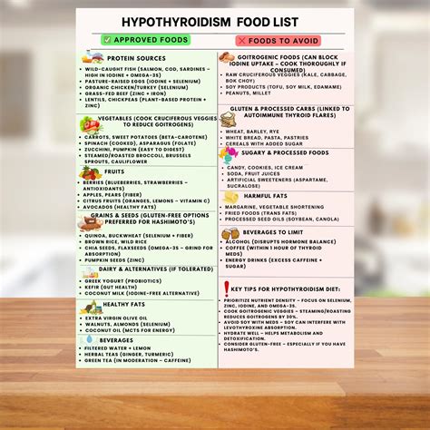 Hypothyroidism Grocery List for Hypothyroidism Diet Meal Plan, Thyroid ...