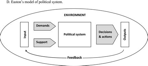 Political System Model 的图像结果