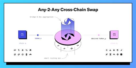 Image result for Best Hash Algorithm for Files