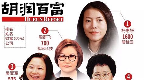 2017胡润女富豪榜出炉:全球最有钱5个女人来自中国|胡润|财富|周群飞_新浪新闻