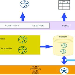 Image result for SPARQL Examples