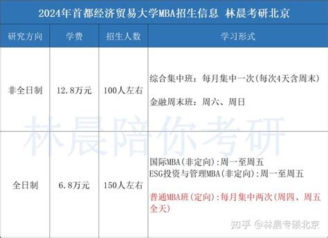 2023年北京39所具有招生资格民办非学历高等教育机构名单 - 知乎