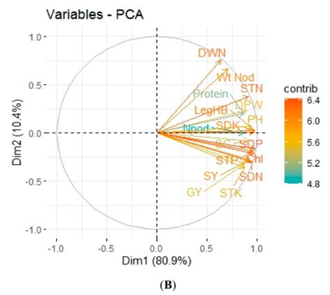 The Combined Effects of Gibberellic Acid and Rhizobium on Growth, Yield ...