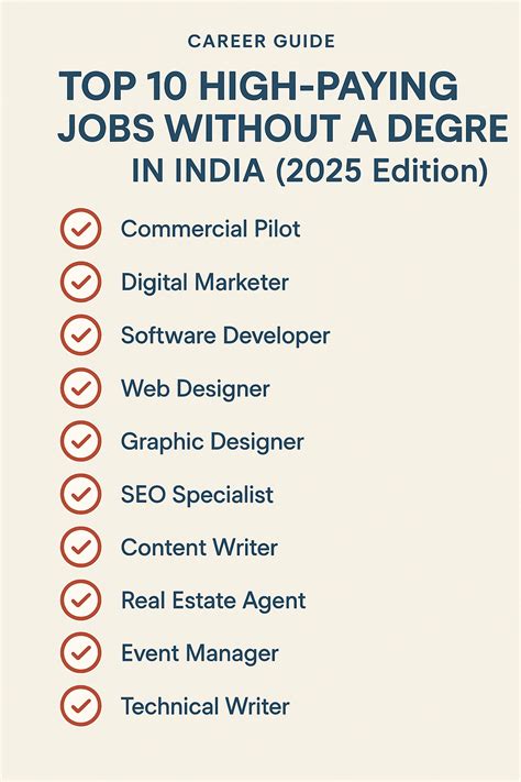 Top 10 High-Paying Jobs Without a Degree in India (2025 Edition)