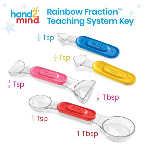 Buy hand2mind Rainbow Fraction Measuring Spoons, Fraction Manipulatives ...