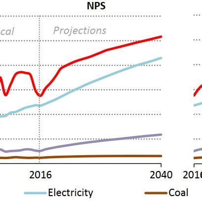 Solar Cell 的图像结果