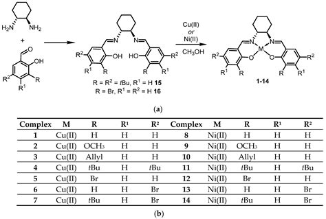 Synthesis, Characterization, and Study of Catalytic Activity of Chiral ...