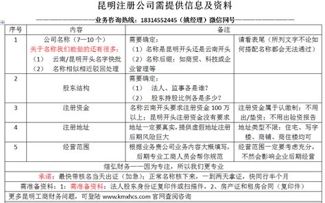 昆明注册公司多少钱及流程_昆明煊弘财务