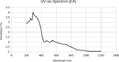 Ellagic acid—Fe@BSA nanoparticles for preferential payload delivery and ...
