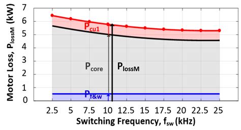 All-SiC Traction Converter for Light Rail Transportation Systems ...