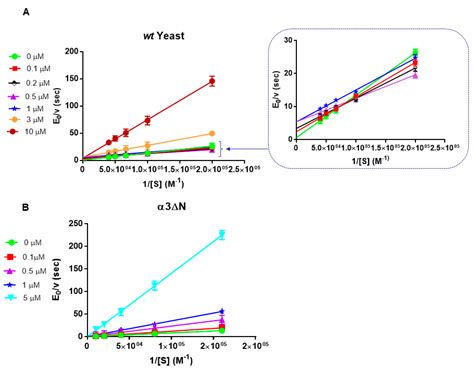 Cooperative Binding of the Cationic Porphyrin Tris-T4 Enhances ...