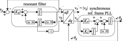 Image result for PLL Method