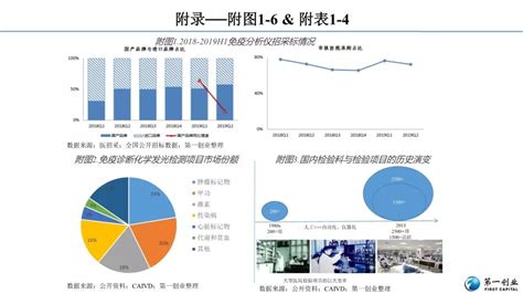 IVD行研丨流水线、POCT、外包、特检四大发展主线