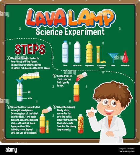Image result for Science Experiments Lamp Study