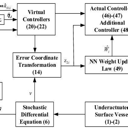 Image result for Controlled Diagram Example