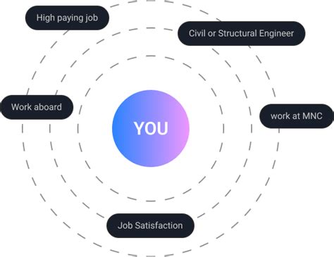 Image result for Bim Structure