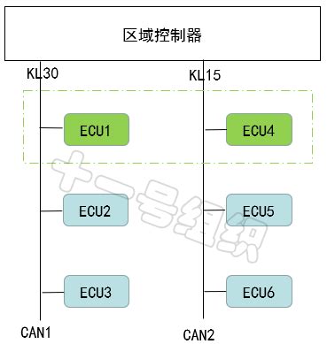 整车电子电气架构技术——PNC与E-FUSE打响的整车能耗“保卫战”-电子工程专辑