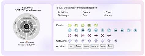 Process Engine 的图像结果