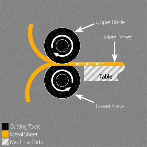 Image result for Slitting Process