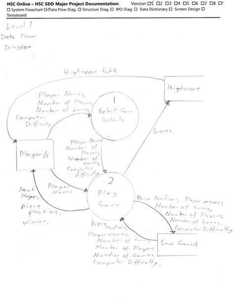 Image result for Data Flow Diagram Example
