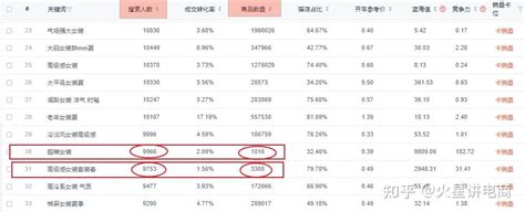 2021年微信小程序开发有哪些花费? 成本又有多少? - 大商创