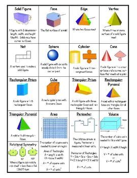 Image result for Geometry SQL Server