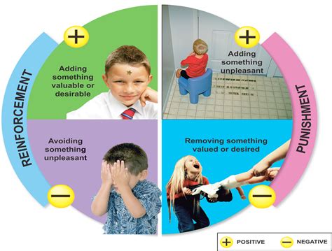 Image result for Operant Conditioning Examples in Classroom