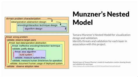 D'source Case Study - Slide Show | Scientific Visualization of ...