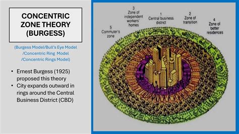 Theories of Urban Form or City Design.pdf