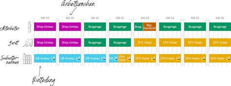 Image result for Programm Für Automatische Arbeitseinteilung Python