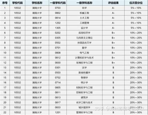 斯坦福2022毕业生名单公布：155名硕士生，计算机专业占比超高！ - 知乎