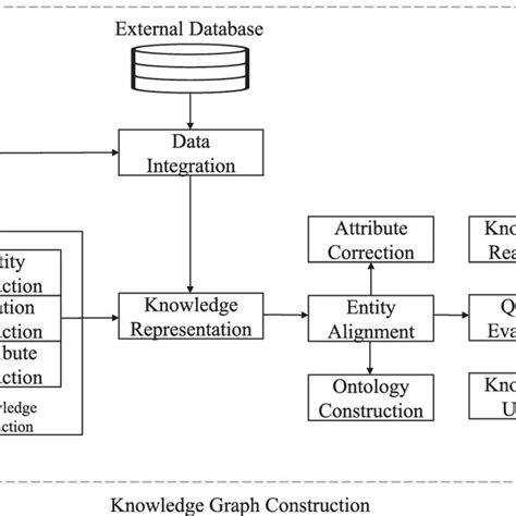 Distributed Data Storage 的图像结果