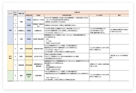 Image result for Data Modelling for Graph Databases