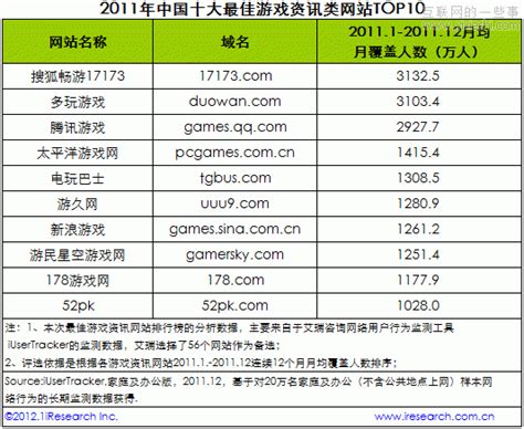 新免费游戏排行榜-新开的免费手游排行榜-手机玩