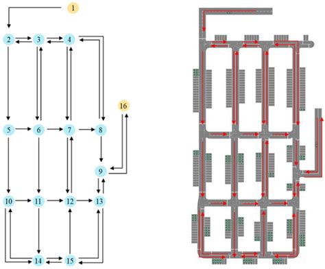 Sustainability | Special Issue : Sustainable Traffic and Mobility
