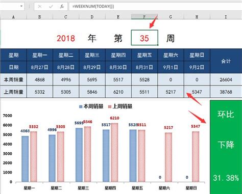 SEO Dashboard: Use Our Free 10 KPI Template - AgencyAnalytics